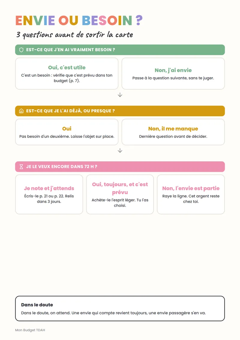 Page « Envie ou besoin ? » : trois questions pour décider